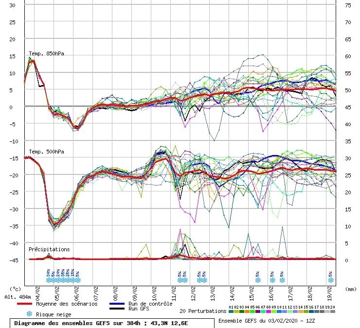 Aggiornamento meteo di luned&igrave; 3 febbraio 2020