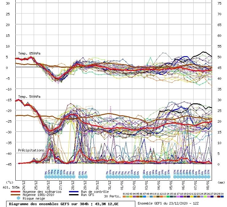 IL NATALE DI UNA VOLTA? Aggiornamento meteo di mercoled&igrave; 23 dicembre 2020