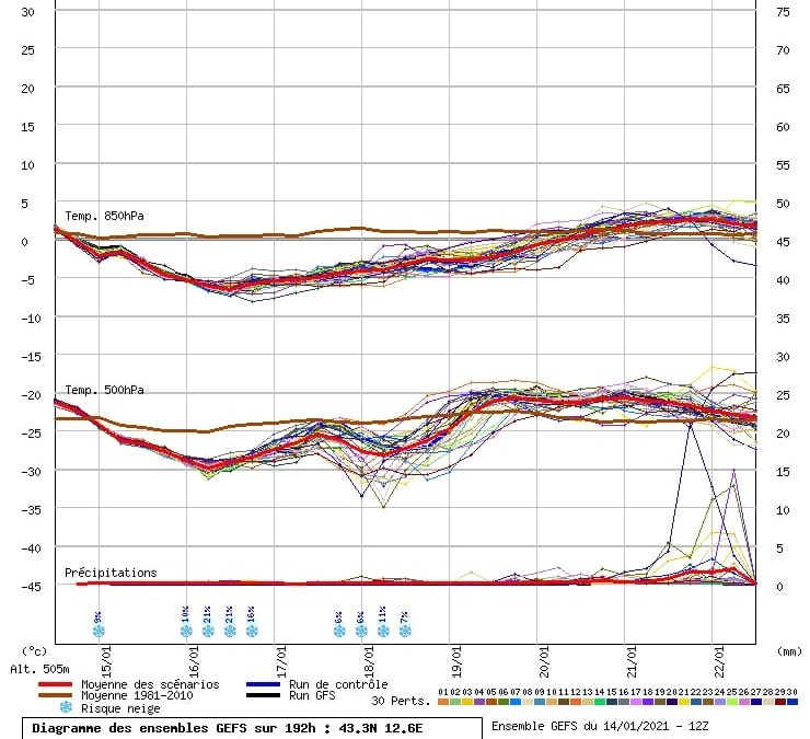 Aggiornamento meteo di gioved&igrave; 14 gennaio 2021