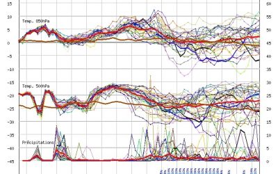 Aggiornamento meteo di giovedì 28 gennaio 2021