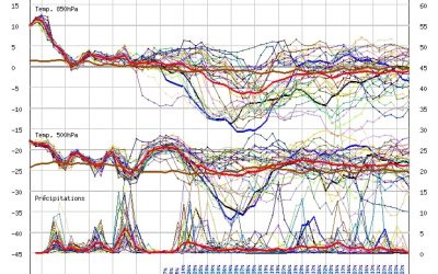 Aggiornamento meteo di lunedi 8 febbraio 2021