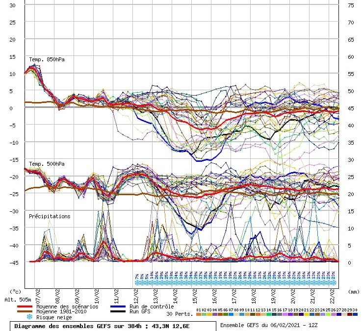 Aggiornamento meteo di lunedi 8 febbraio 2021
