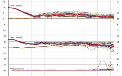 Aggiornamento meteo di venerdì 26 febbraio 2021