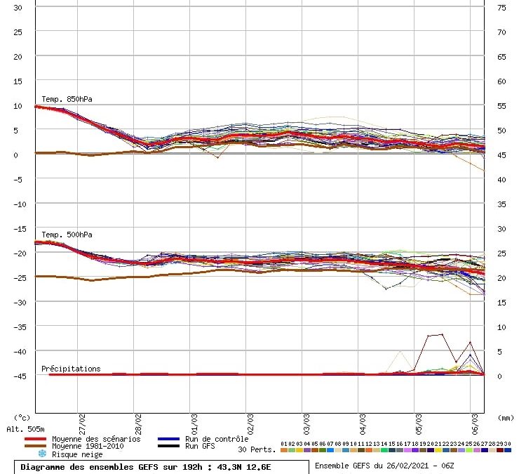 Aggiornamento meteo di venerd&igrave; 26 febbraio 2021
