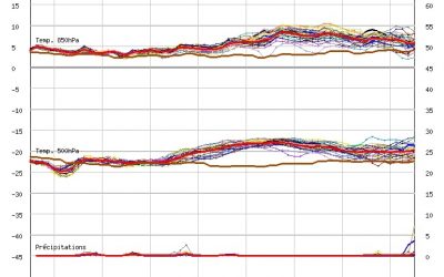 Aggiornamento meteo di giovedì 25 marzo 2021
