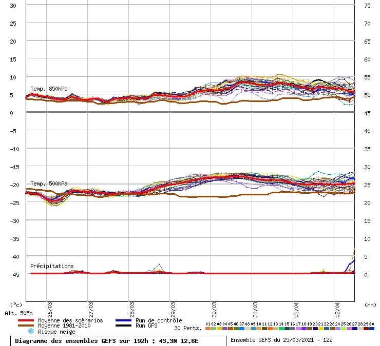 Aggiornamento meteo di gioved&igrave; 25 marzo 2021