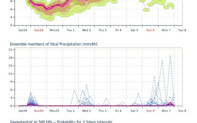 Aggiornamento meteo di sabato 29 maggio 2021