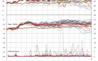 Aggiornamento meteo di giovedì 10 giugno 2021