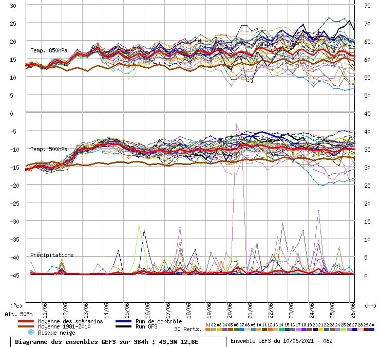 Aggiornamento meteo di gioved&igrave; 10 giugno 2021