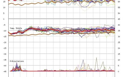 Aggiornamento meteo di mercoledì 16 giugno 2021
