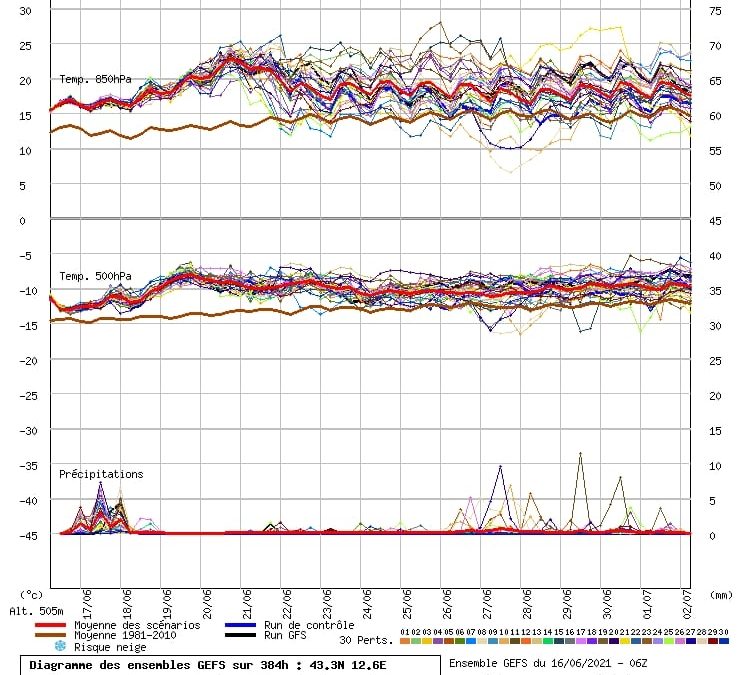Aggiornamento meteo di mercoled&igrave; 16 giugno 2021