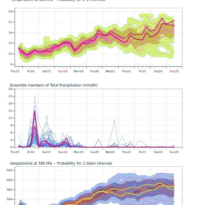 Aggiornamento meteo di gioved&igrave; 15 luglio 2021