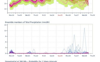 Aggiornamento meteo di luned&igrave; 19 luglio 2021