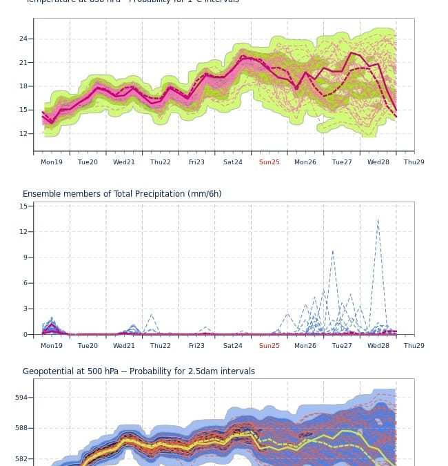Aggiornamento meteo di luned&igrave; 19 luglio 2021