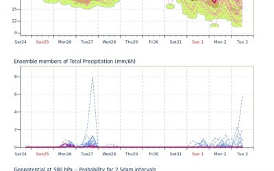 AGGIORNAMENTO METEO del 25 luglio. (a cura di OLIMETEO)
