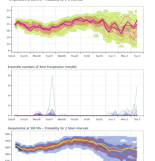 AGGIORNAMENTO METEO del 25 luglio. (a cura di OLIMETEO)