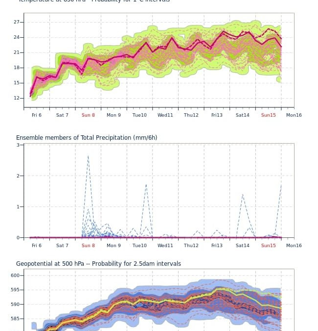 Aggiornamento meteo di venerd&igrave; 6 agosto 2021