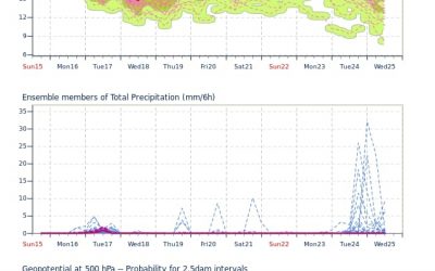 Aggiornamento meteo di lunedi 16 agosto 2021