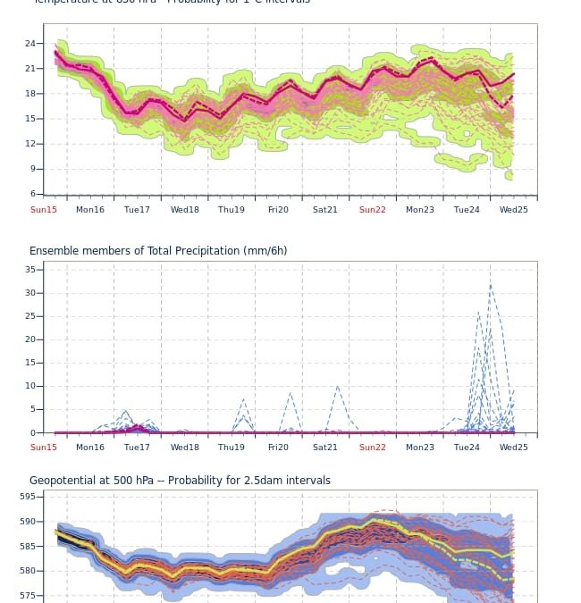 Aggiornamento meteo di lunedi 16 agosto 2021