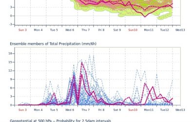 Aggiornamento meteo di domenica 3 ottobre 2021