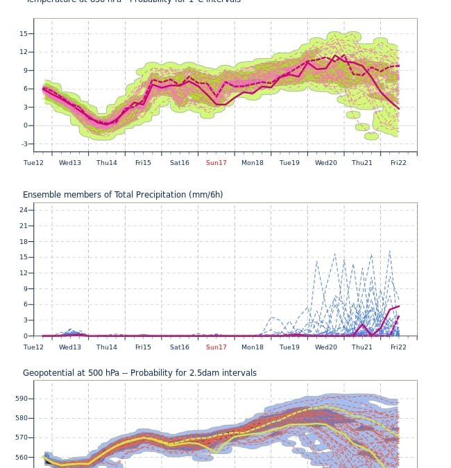 Aggiornamento meteo di mercoled&igrave; 13 ottobre 2021
